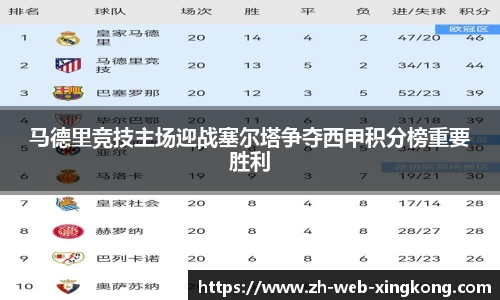 马德里竞技主场迎战塞尔塔争夺西甲积分榜重要胜利